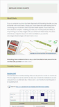 Mobile Screenshot of bipolarmoodcharts.com